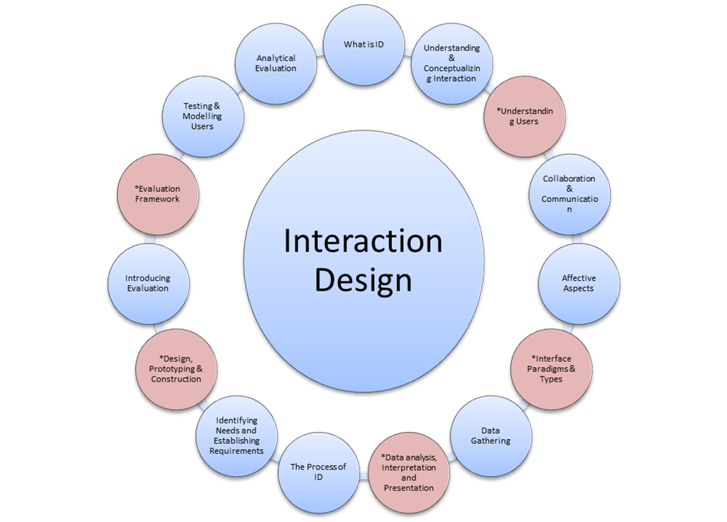 Interaction-Studio-Accredited-Professional Online Prüfungen